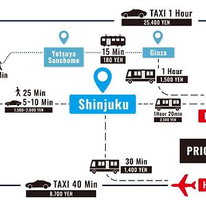 Stay Ari Shinjuku Gyoen 6Min Walk